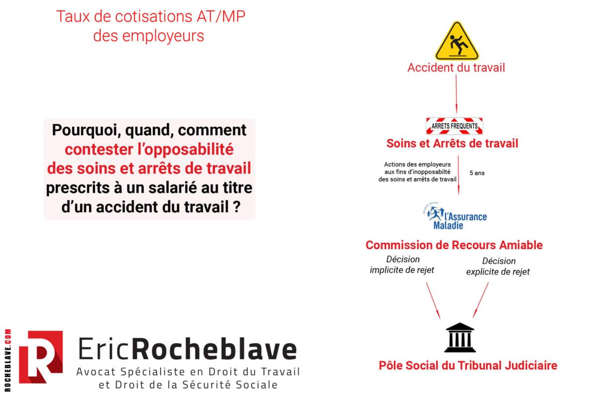 Comment faire reconnaître en maladie professionnelle votre tendinite
