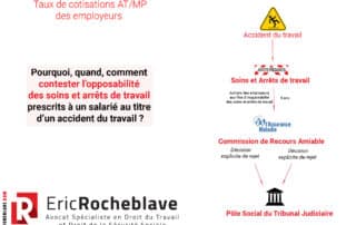 Pourquoi, quand, comment contester l’opposabilité des soins et arrêts de travail prescrits à un salarié au titre d’un accident du travail ?